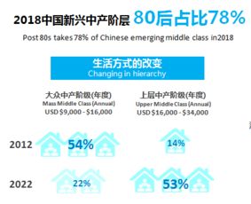 洞察趋势 新时代零售市场的新变革——中国生活用纸和卫生用品市场解析