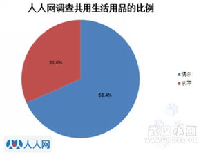 移动设备使用与个人卫生习惯 年轻一代的共享行为与市场启示